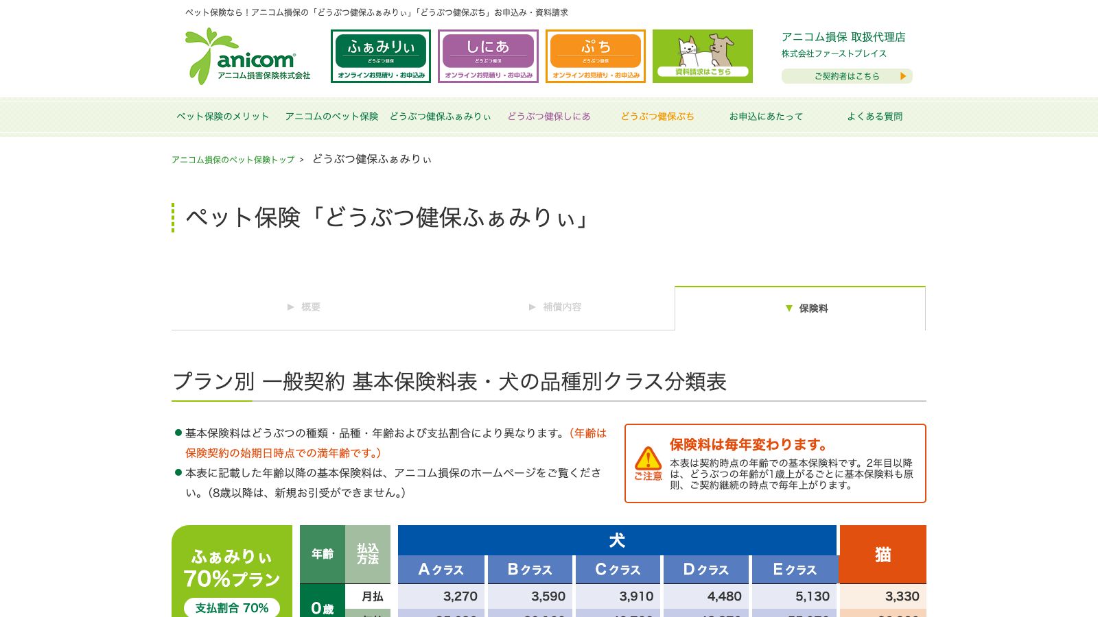 アニコム損害保険株式会社「保険料|ペット保険「どうぶつ健保ふぁみりぃ」」