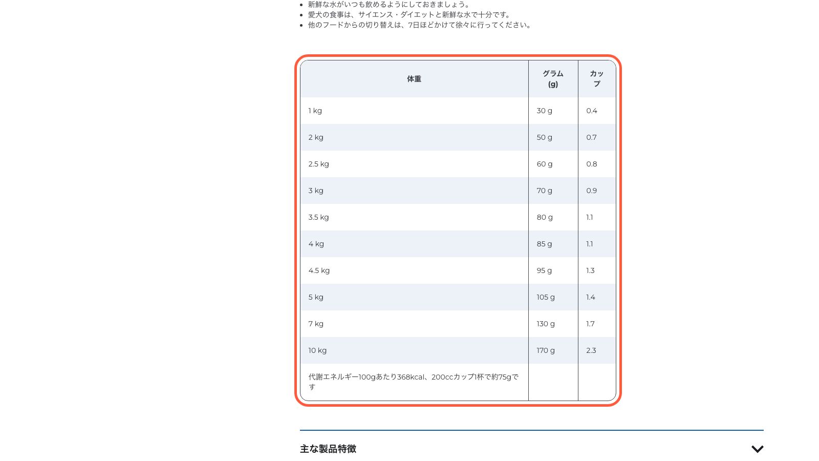 ヒルズ公式の「小型犬用 アダルト 1～6歳 成犬用 ラム＆ライス」製品ページ