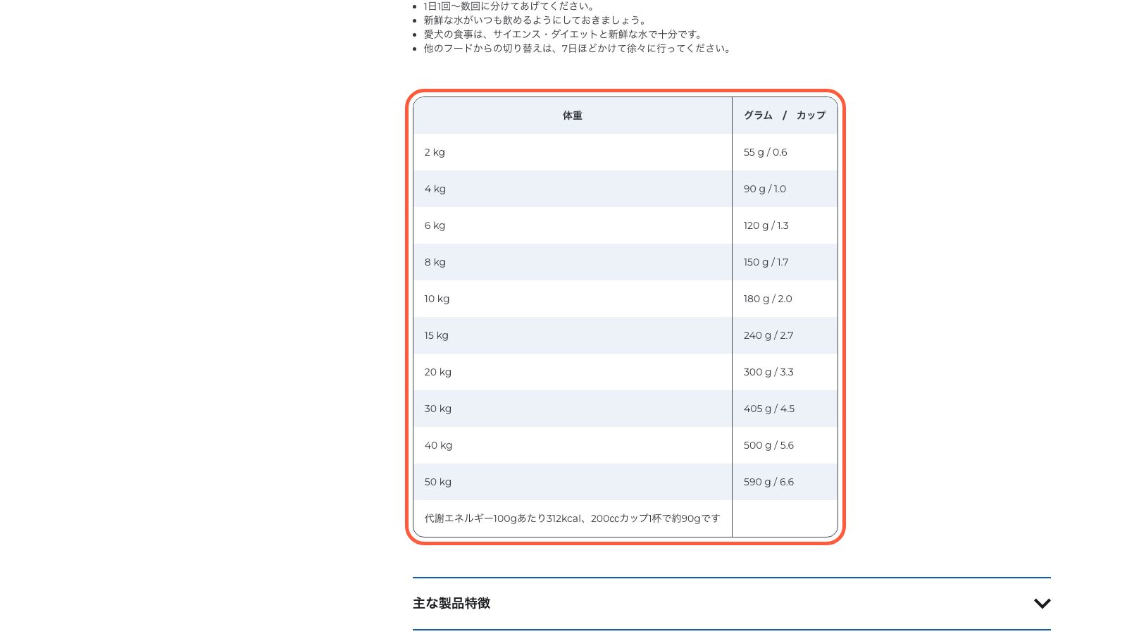 サイエンス・ダイエット アダルトライト 中粒の公式製品ページ