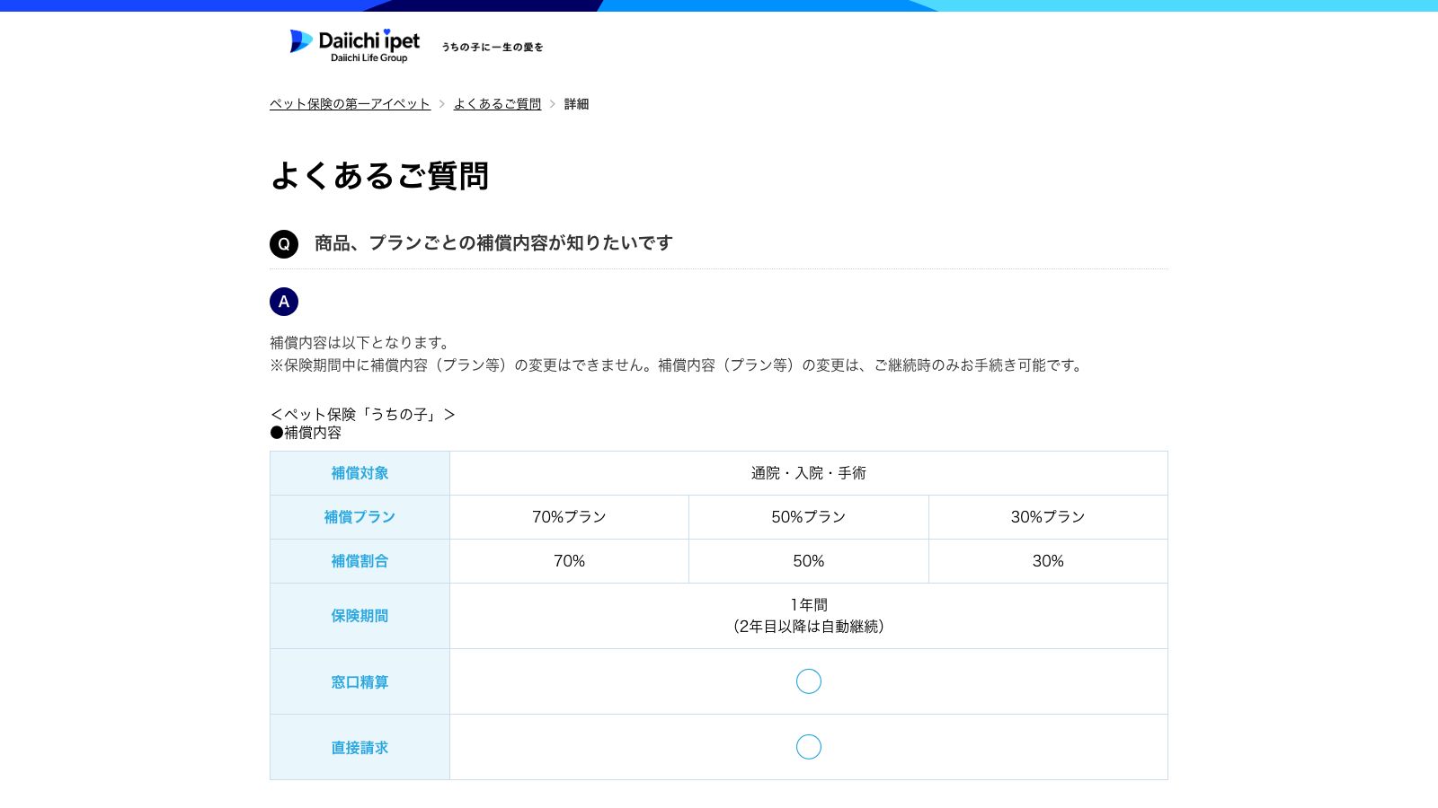 第一アイペット損害保険株式会社「商品、プランごとの補償内容が知りたいです（「うちの子」FAQ）」