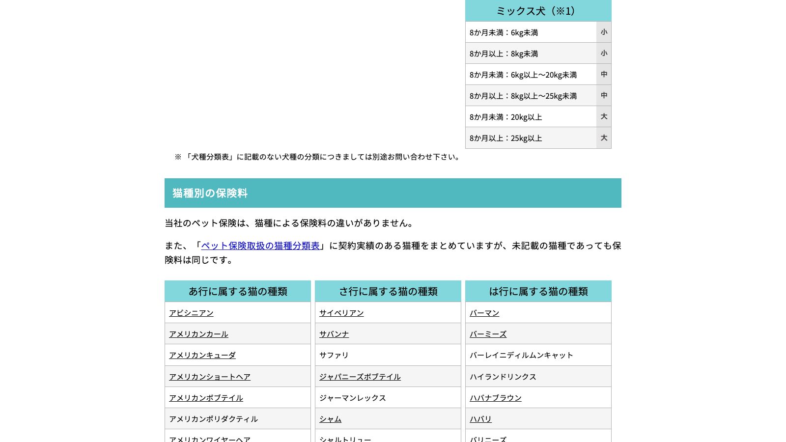 PS保険の保険料ページ